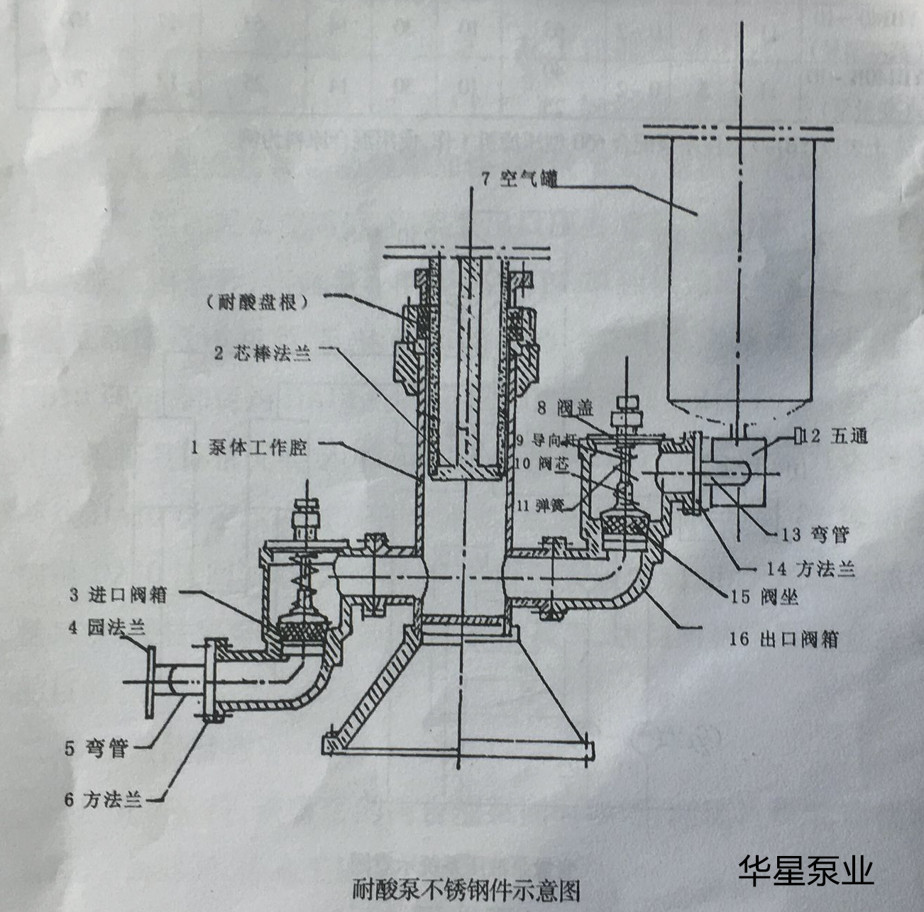 壓濾機入料泵結(jié)構(gòu)圖